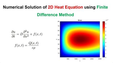 0812E-5; tmax = 1; t = 0:dt:tmax; % problem initialization phi0 = ones (1,N)*300; phiL = 230; phiR = phiL; % <b>solving</b> the problem r = alpha*dt/ (dx^2) % for stability, must be 0. . Solving 1d heat equation matlab